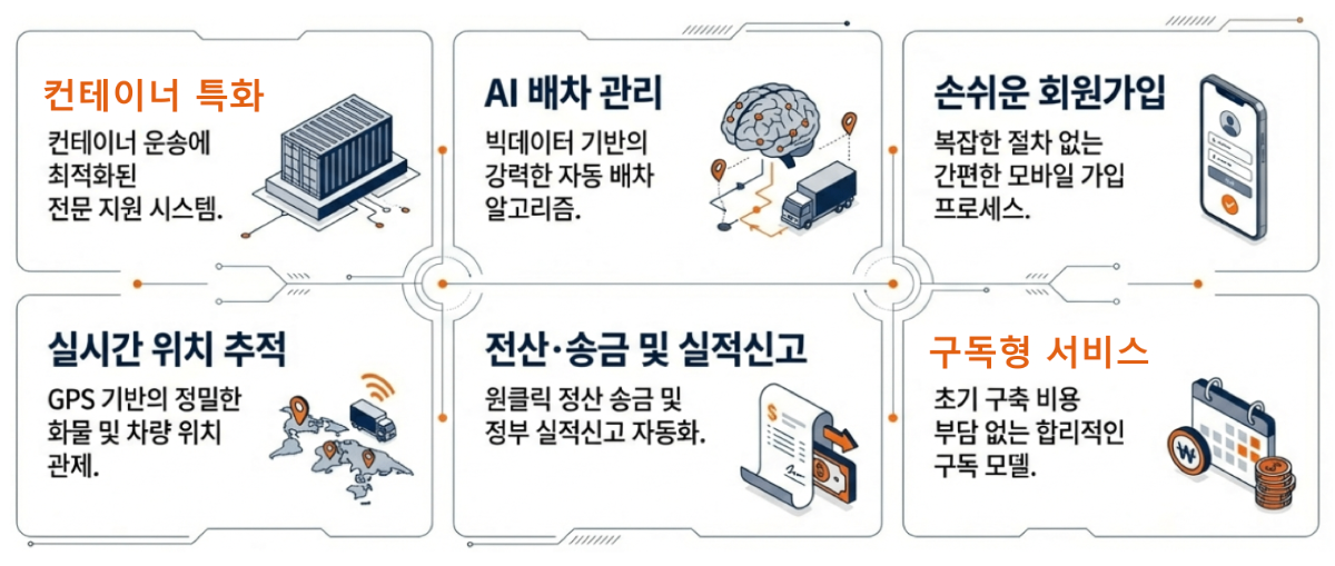 AI기술로 보다 강력하게 배차 업무를 지원하는 배차닷컴 시스템
