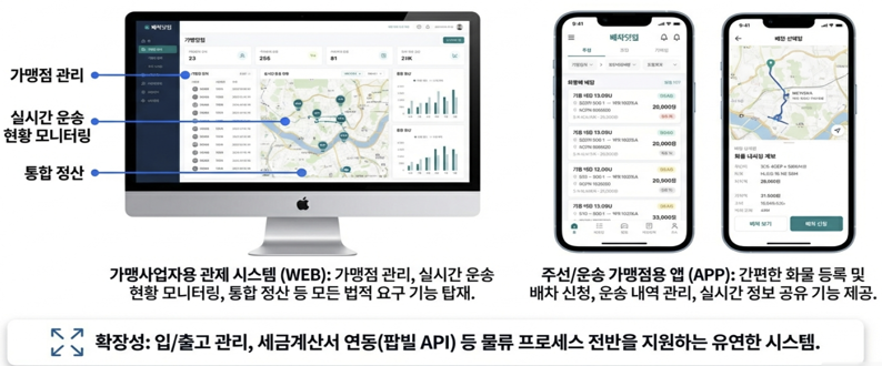 배차닷컴 IT 시스템 소개